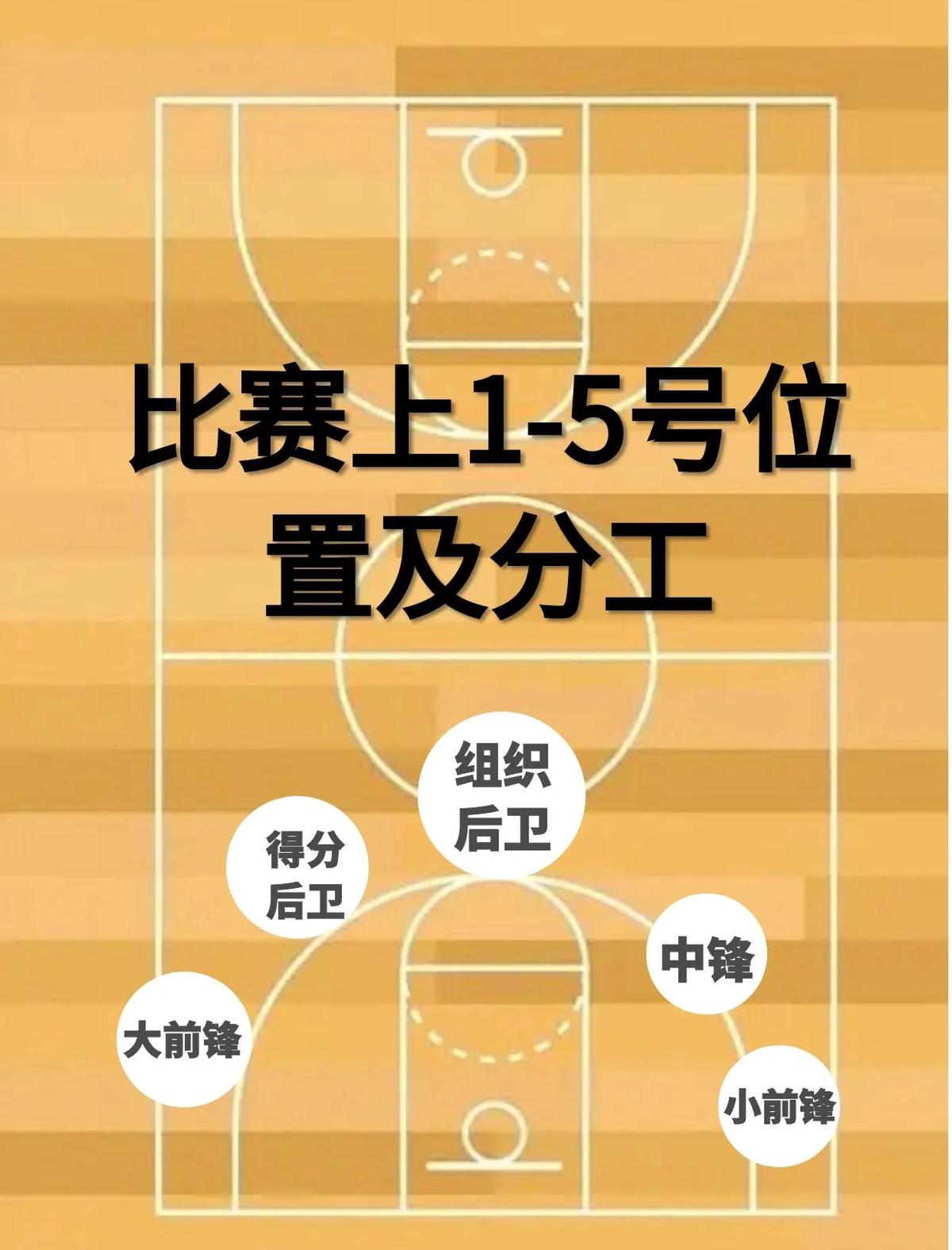 如何通过轮换提升篮球队伍的整体实力