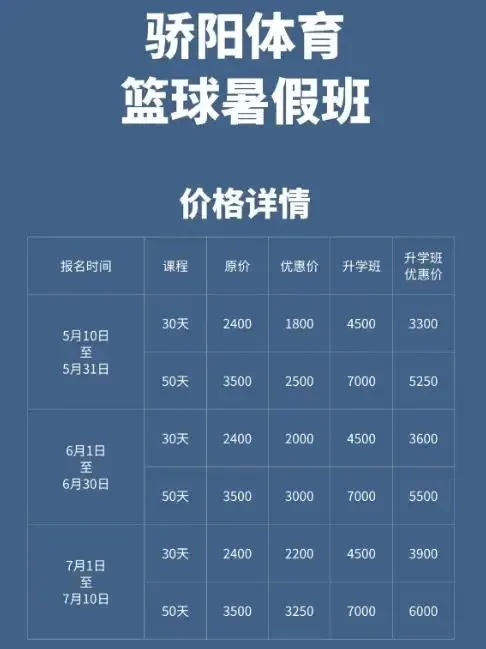 哪里有专门针对篮球轮换训练的课程或讲座